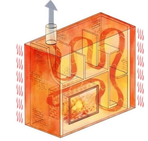 Biofire Illustration mit Speicherzugsystem