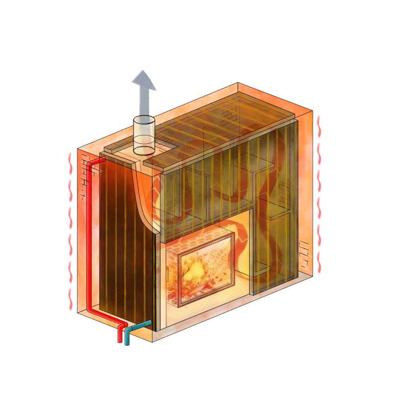 Grundofen mit Absorbertechnik wasserführend Biofire Schweiz AG Illustration Illustration Funktionsweise Biofire mit wasserführender Absorbertechnik Erstellt von Biofire Schweiz AG 2020