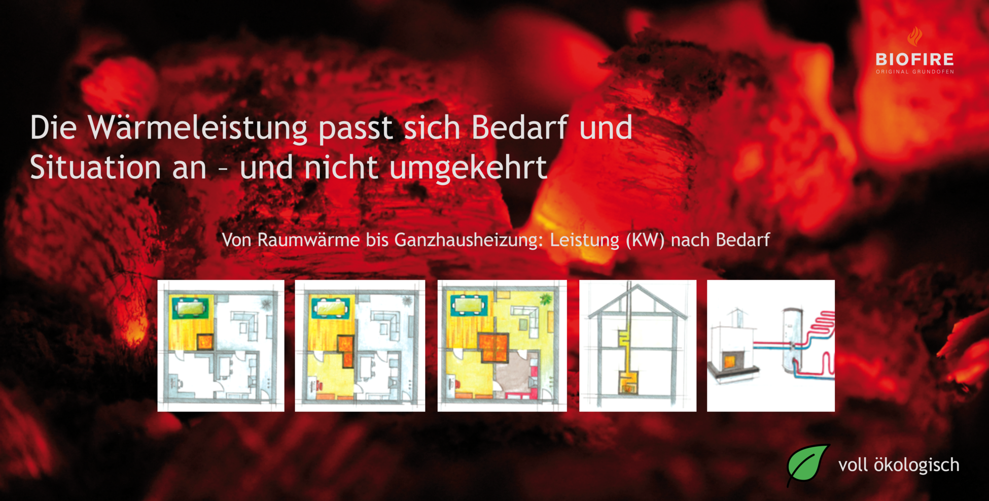 Anpassungsfähigkeit Biofire an unterschiedliche Raumkonzepte 1950px