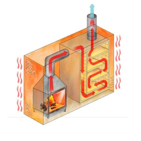 Heizeinsatz mit Speicherzugsystem Illustration Biofire
