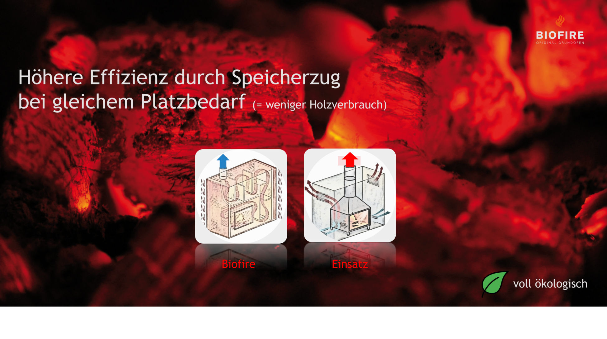 Höhere Effizienz mit Biofire mit Lehmsteinen statt Heizeinsatz 1950px