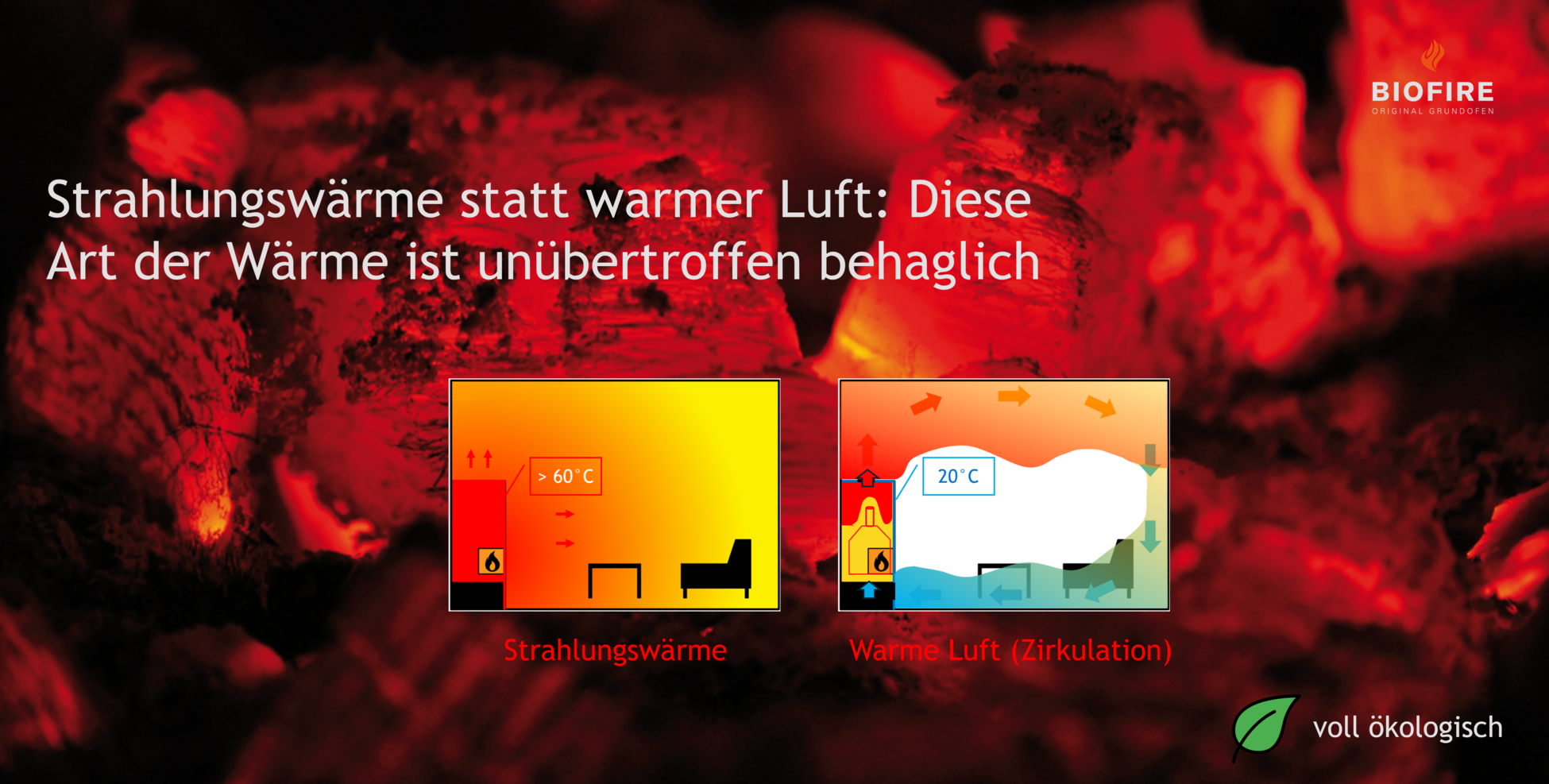 Strahlungswärme mit Biofire statt Warmluft mit Einsatz 1950px
