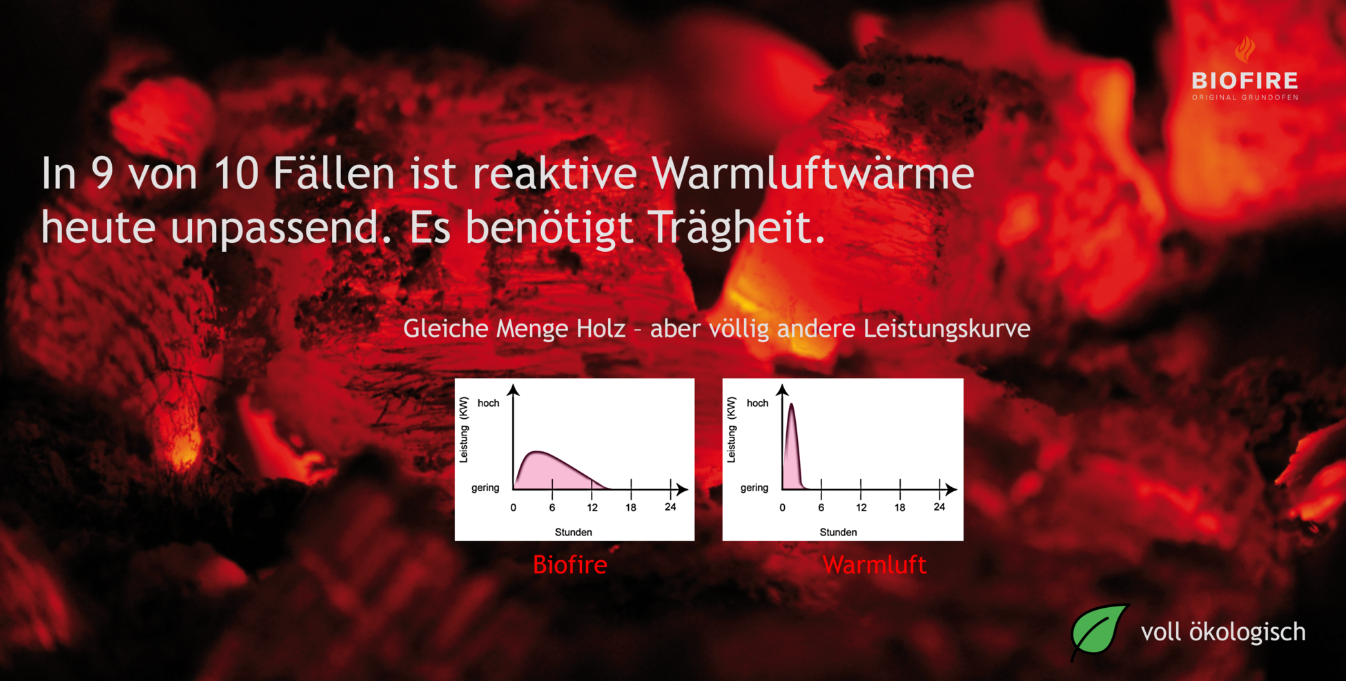 langsame Wärmeabgabe mit Biofire statt schneller Heizluft mit Warmluftofen 1950px