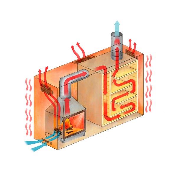Warmluftcheminee_schamottenachheizug_ warme Hülle_Einsatztechnik_copyright Biofire